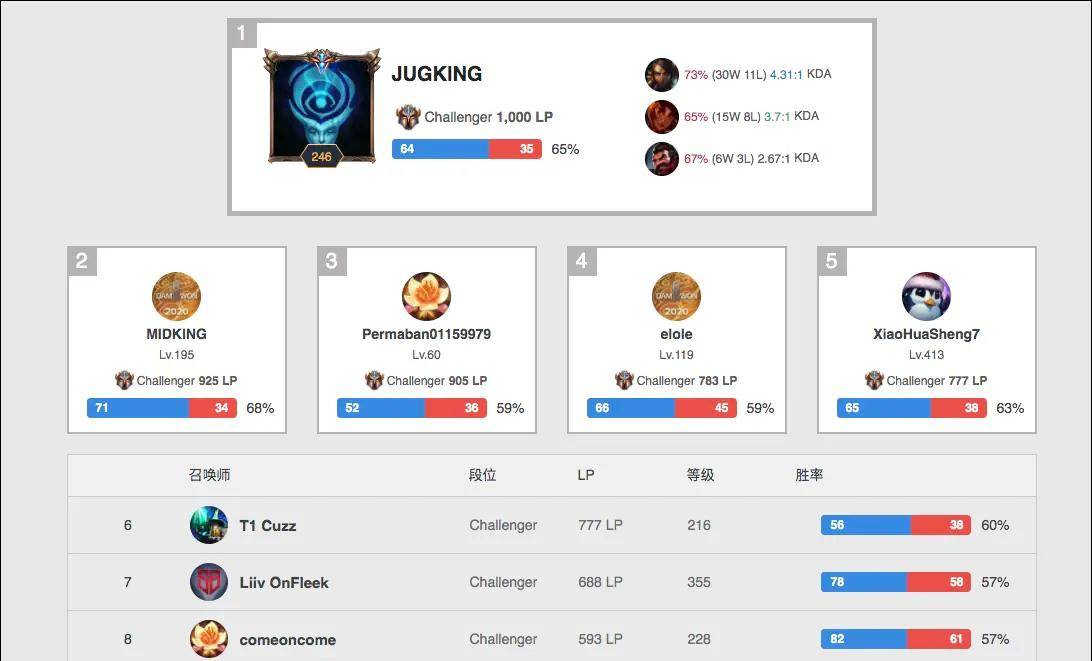 往往是影响 往往是影响